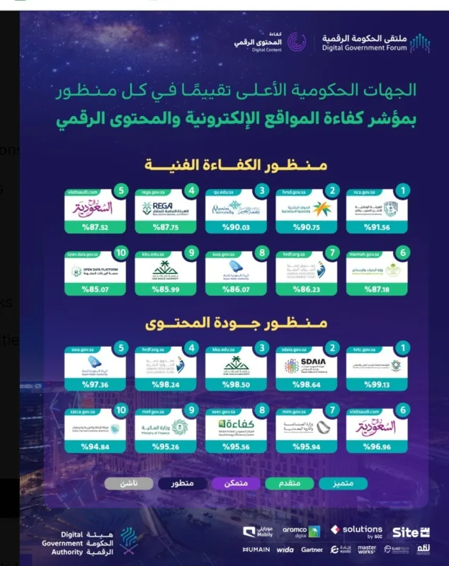 ريناد المجد RMG