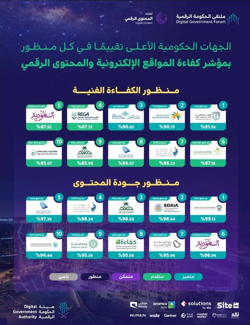 نتيجة التقرير الرسمي