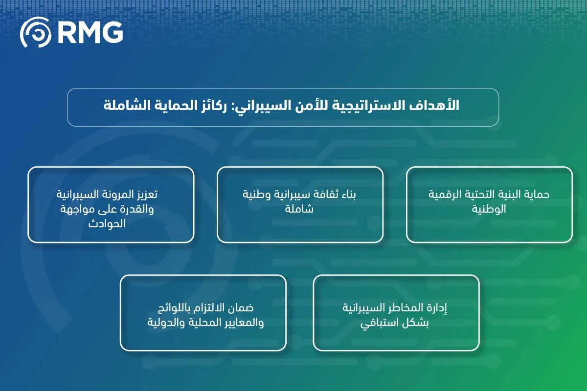 أهداف الأمن السيبراني 04 1