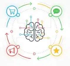 اتمتة رحلات