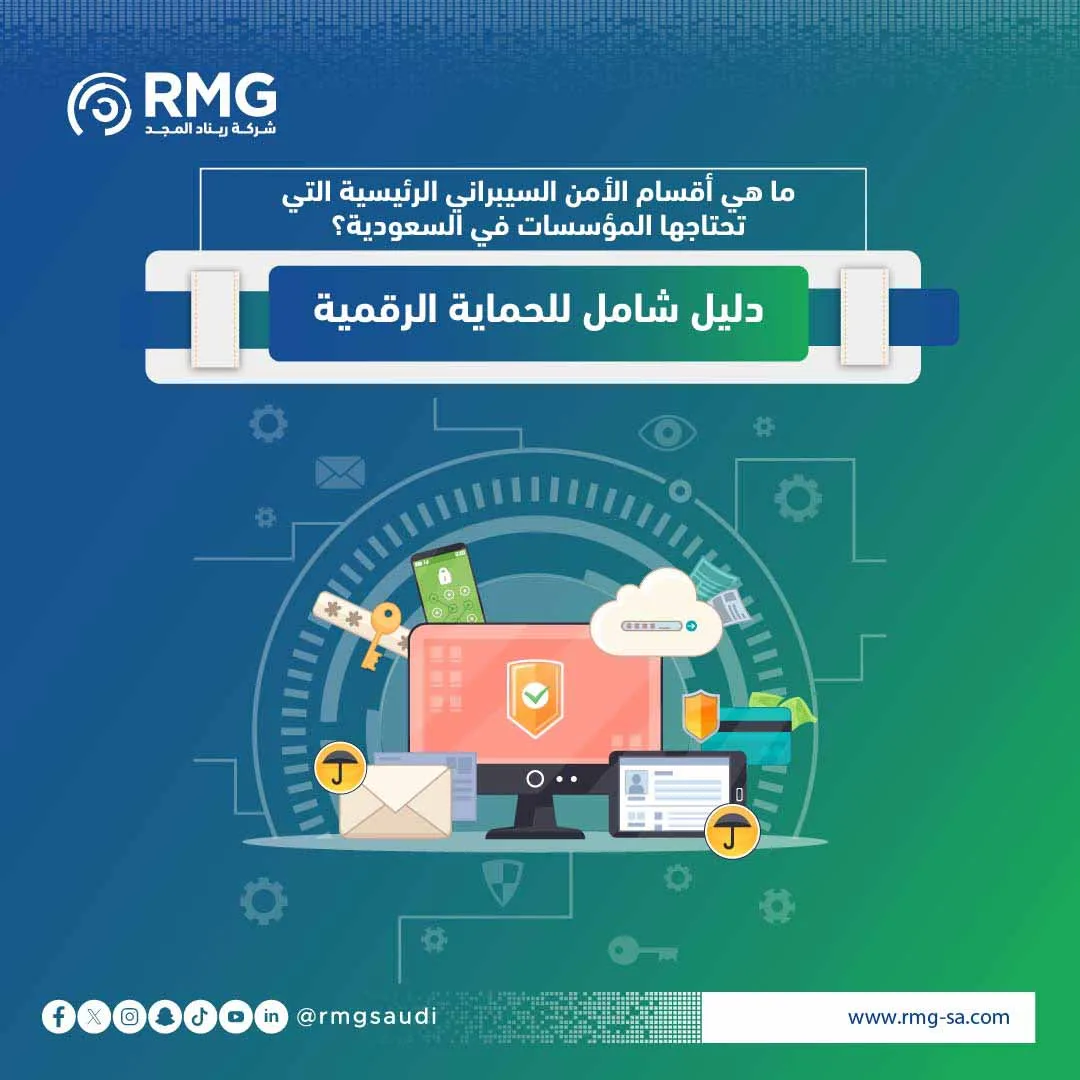 اقسام-الامن-السيبراني