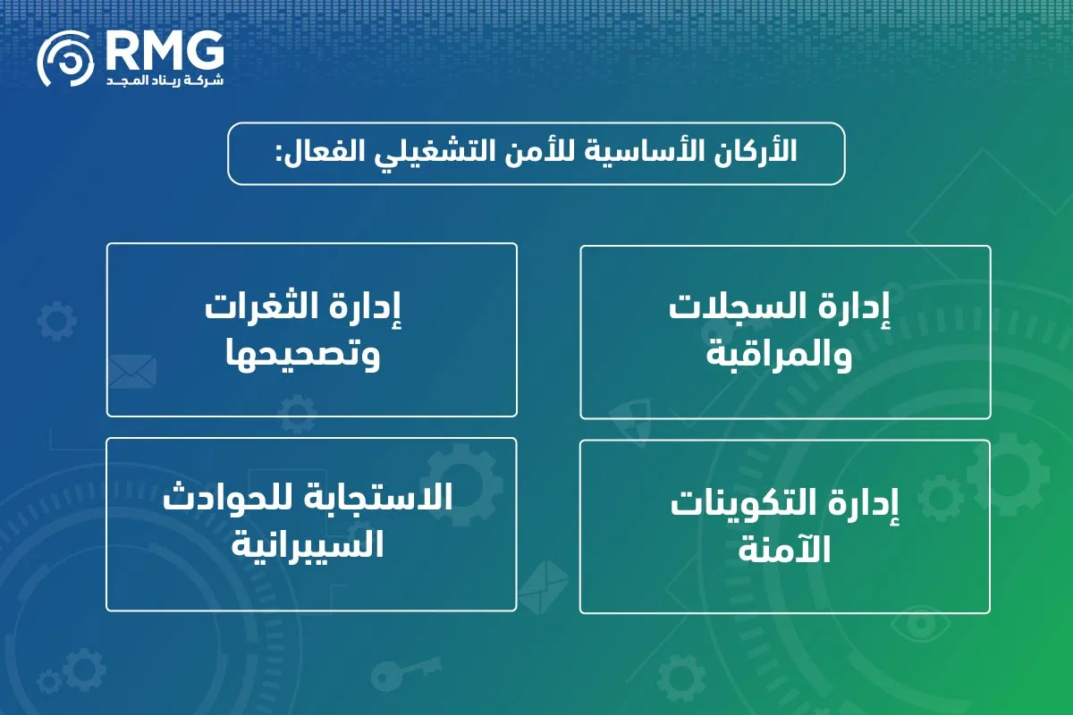 اقسام الامن السيبراني 04 1