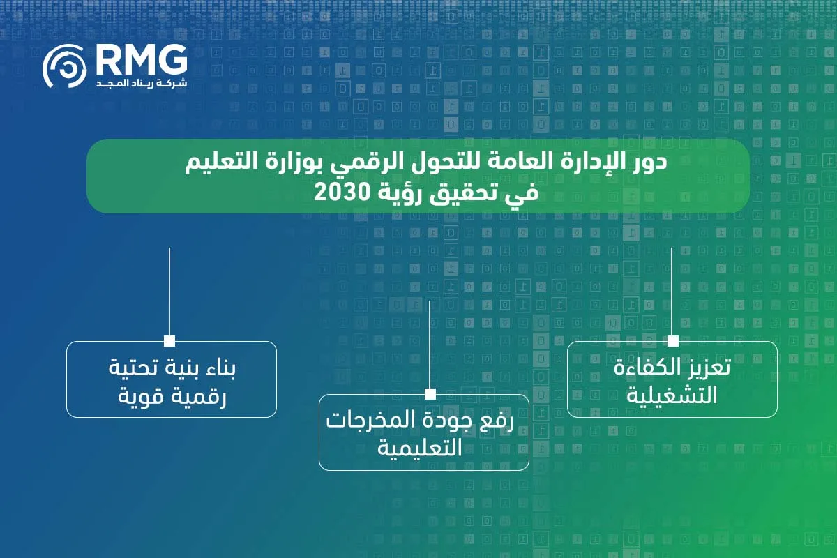 الإدارة العامة للتحول الرقمي بوزارة التعليم1 1