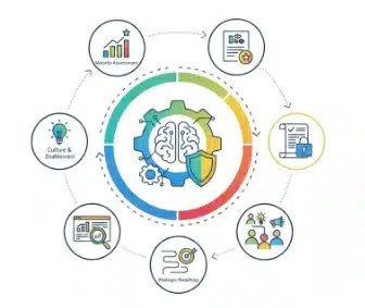 الحوكمة واطر العمل