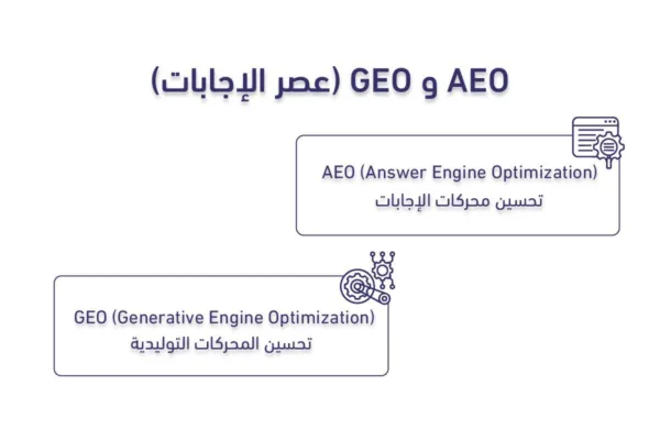الفرق بين ال SEO و الGEO و AEO