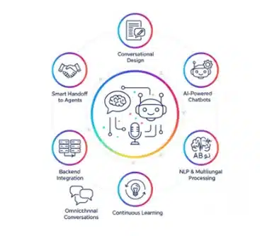 المساعدات الذكية