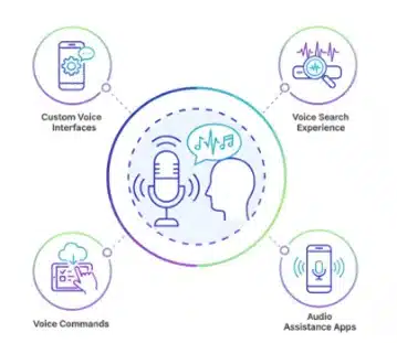 تجربة المستخدم الصوتية