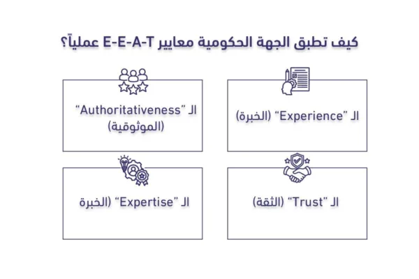 تطبيق الجهات الحكومية لمعايير EEAt لضمان ارتفاع الترتيب في مؤشر كفاءة المواقع اللإلكترونية