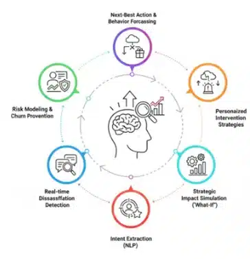 توقع السلوك