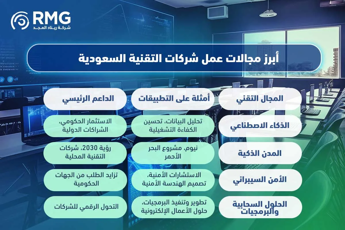 شركات تقنية 3 1