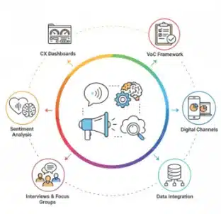 صوت المستغيد