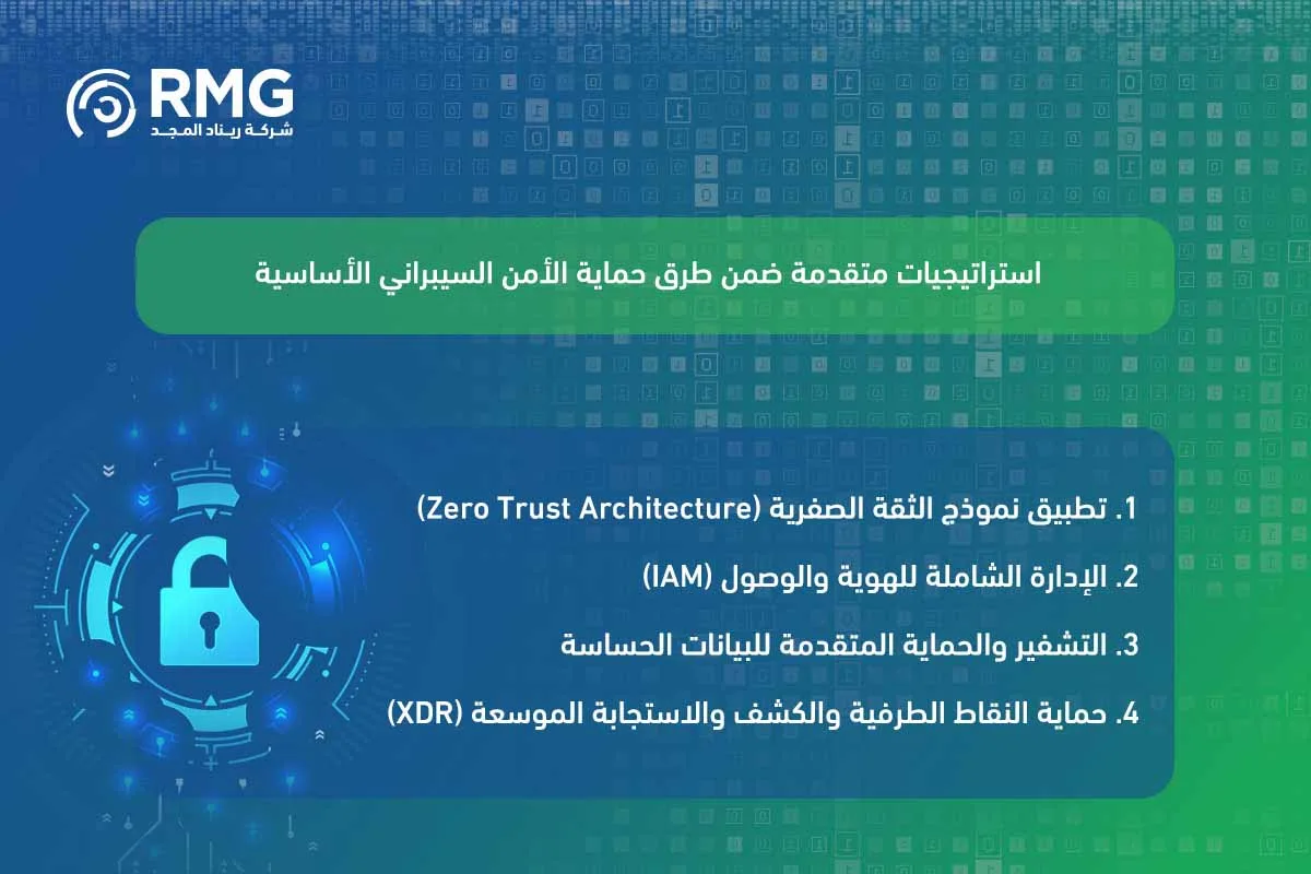 طرق حماية الأمن السيبراني 3 1