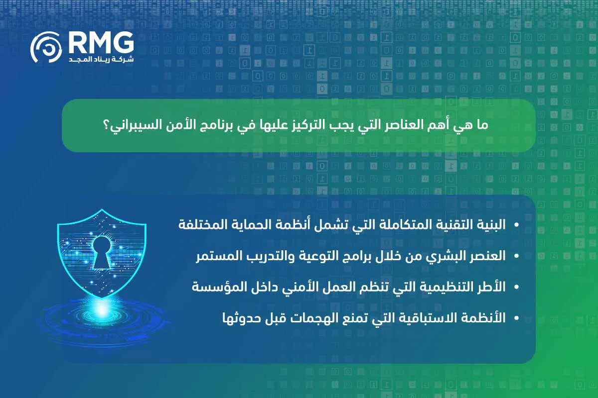 عناصر الأمن السيبراني 3 1