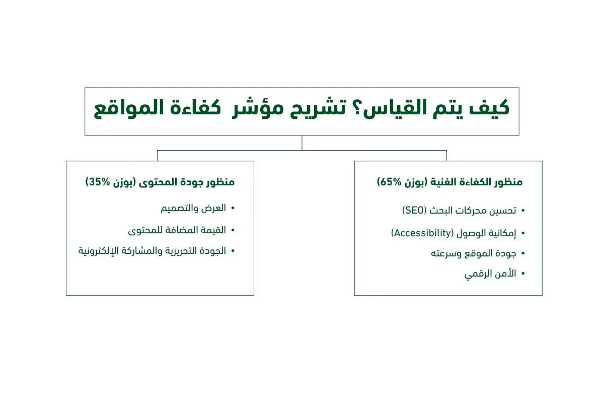 كيف-يتم-القياس