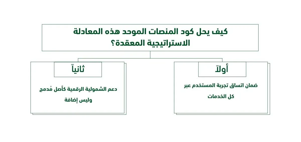 استراتيجيات دعم المستخدمين في المنصات في كود المنصات الموحد