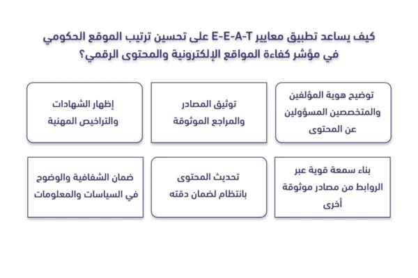 كيف يساعد EEAT في مؤشر كفاءة المواقع اللإلكترونية والمحتوى الرقمي