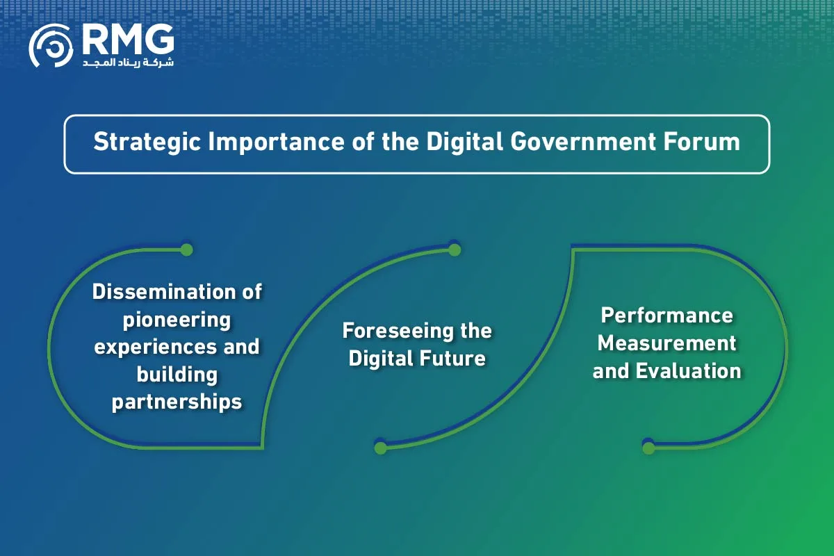 ملتقى الحكومة الرقمية