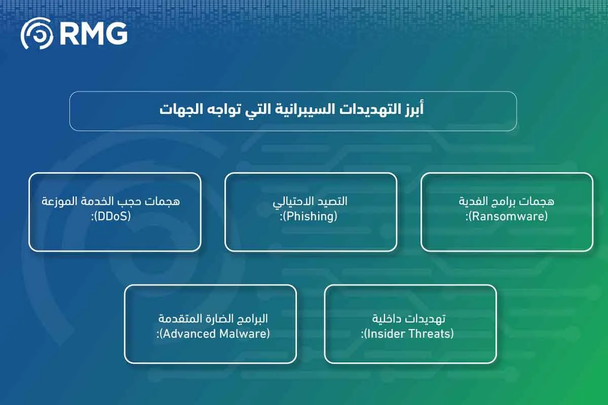ما هو تعريف الأمن السيبراني 04 1