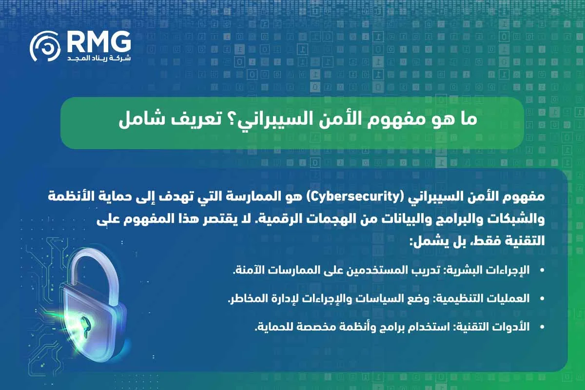 ما هو مفهوم الأمن السيبراني وأهميته في حماية المنظمات بالمملكة2 1
