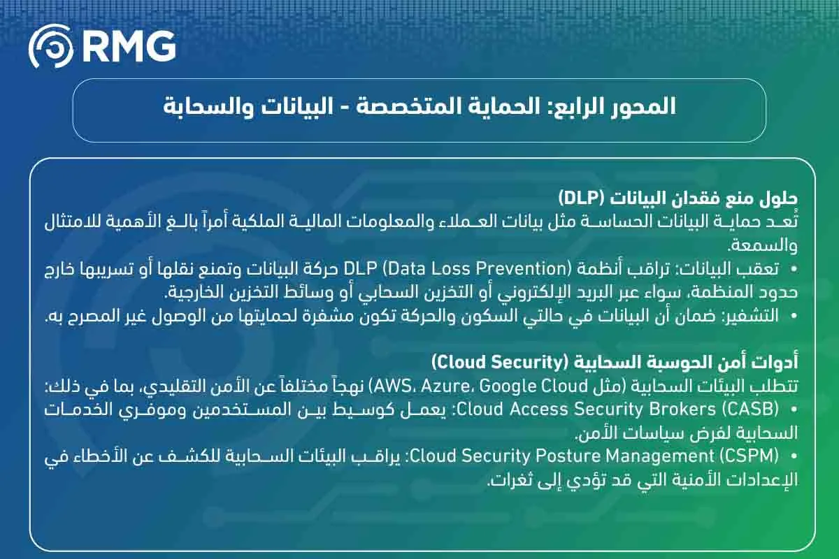 ما هي أدوات الأمن السيبراني 04 1