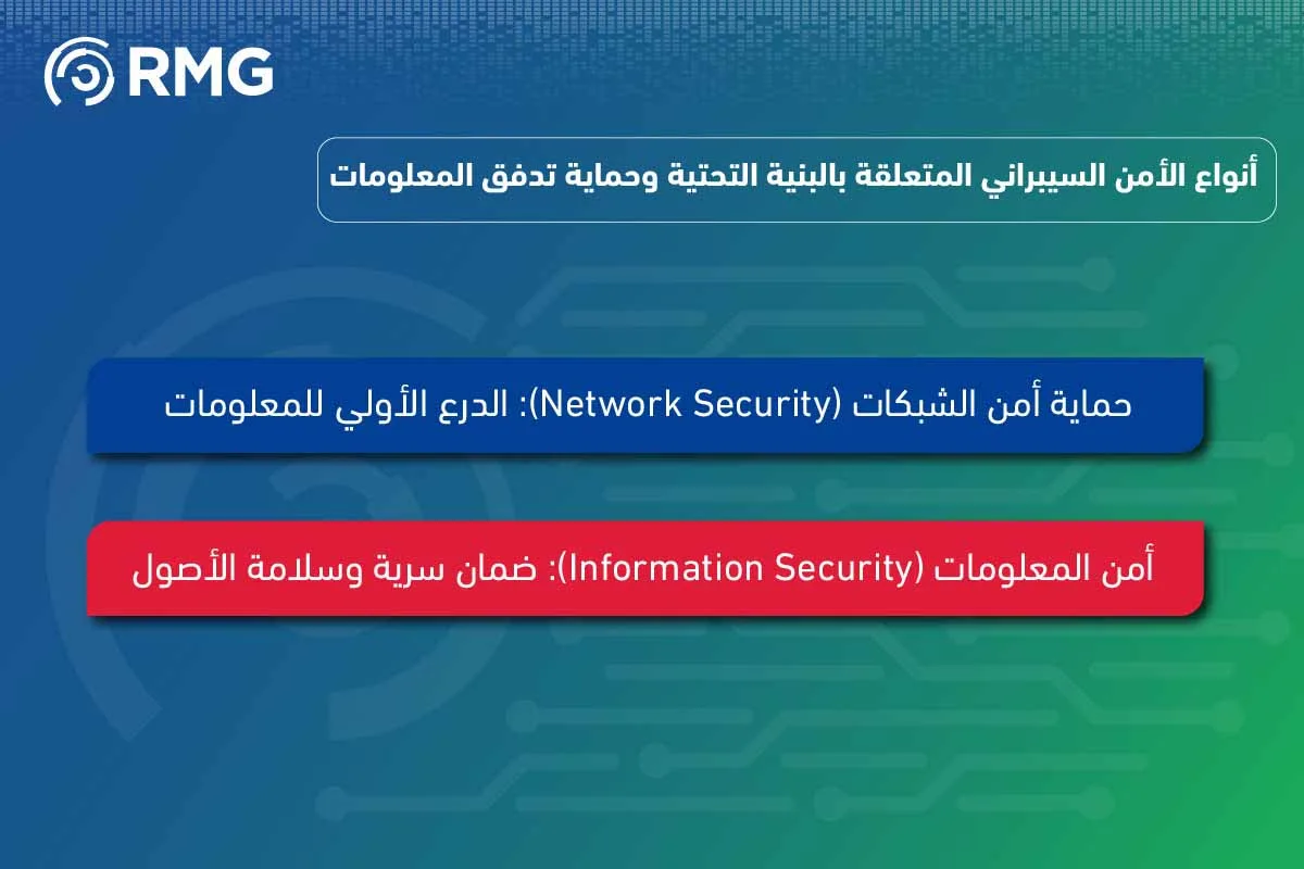 ما هي أنواع الأمن السيبراني 04 1