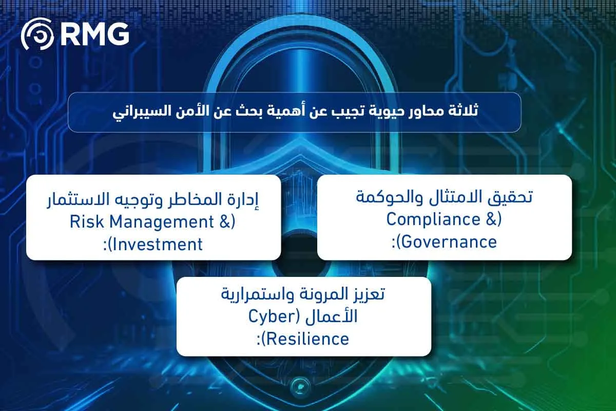 ما هي أهمية إجراء بحث عن الأمن السيبراني؟ 04 1