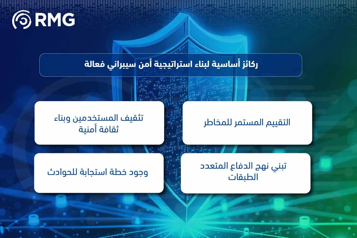 ما هي أهمية الأمن السيبراني للجهات الحكومية والشركات في السعودية؟ 04 1