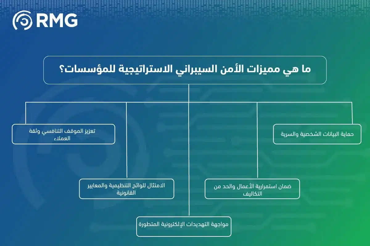 ما هي مميزات الأمن السيبراني 04 1