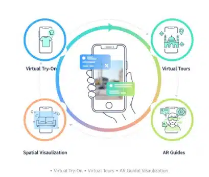 ماتقدمة لك في تجربة المستخدم الصوتية
