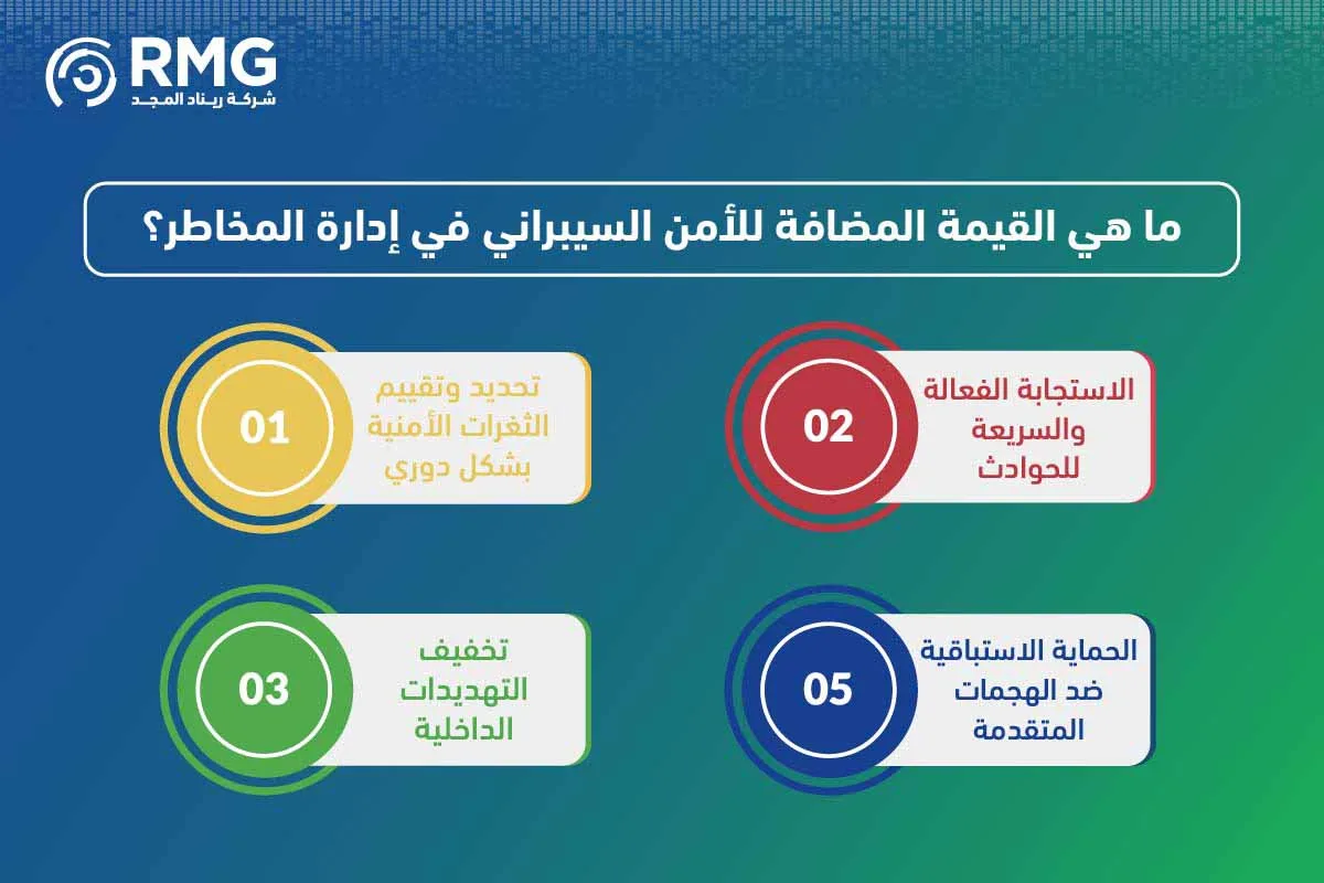 ماهي فوائد الاامن السيبراني 04 1