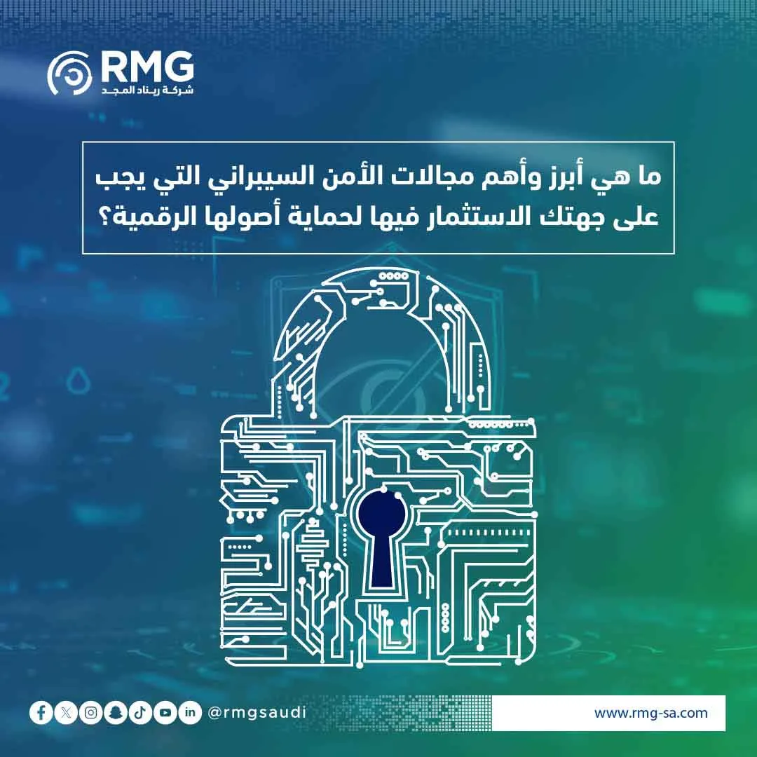 مجالات الأمن السيبراني