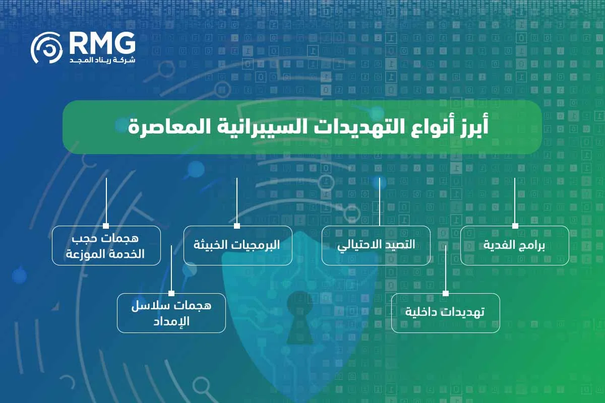 معلومات عن الأمن السيبراني 3 1