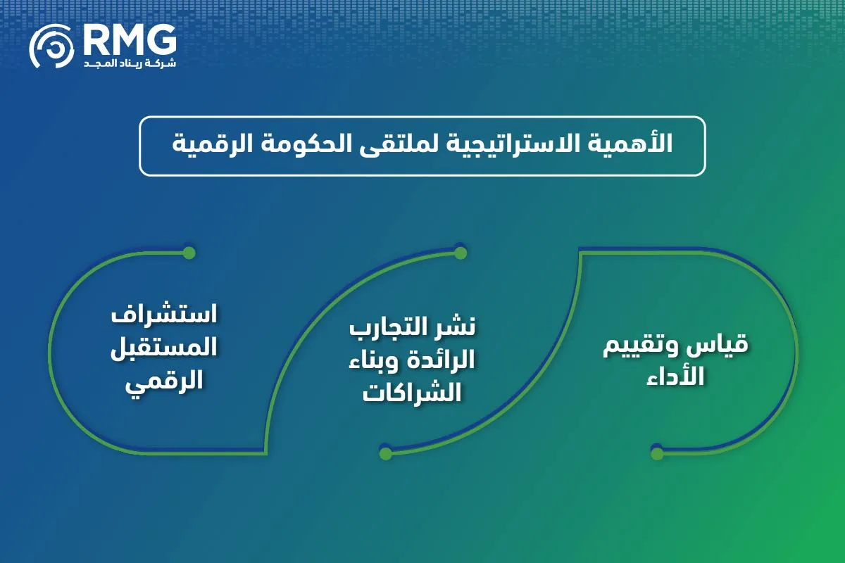 ملتقى الحكومة الرقمية 04