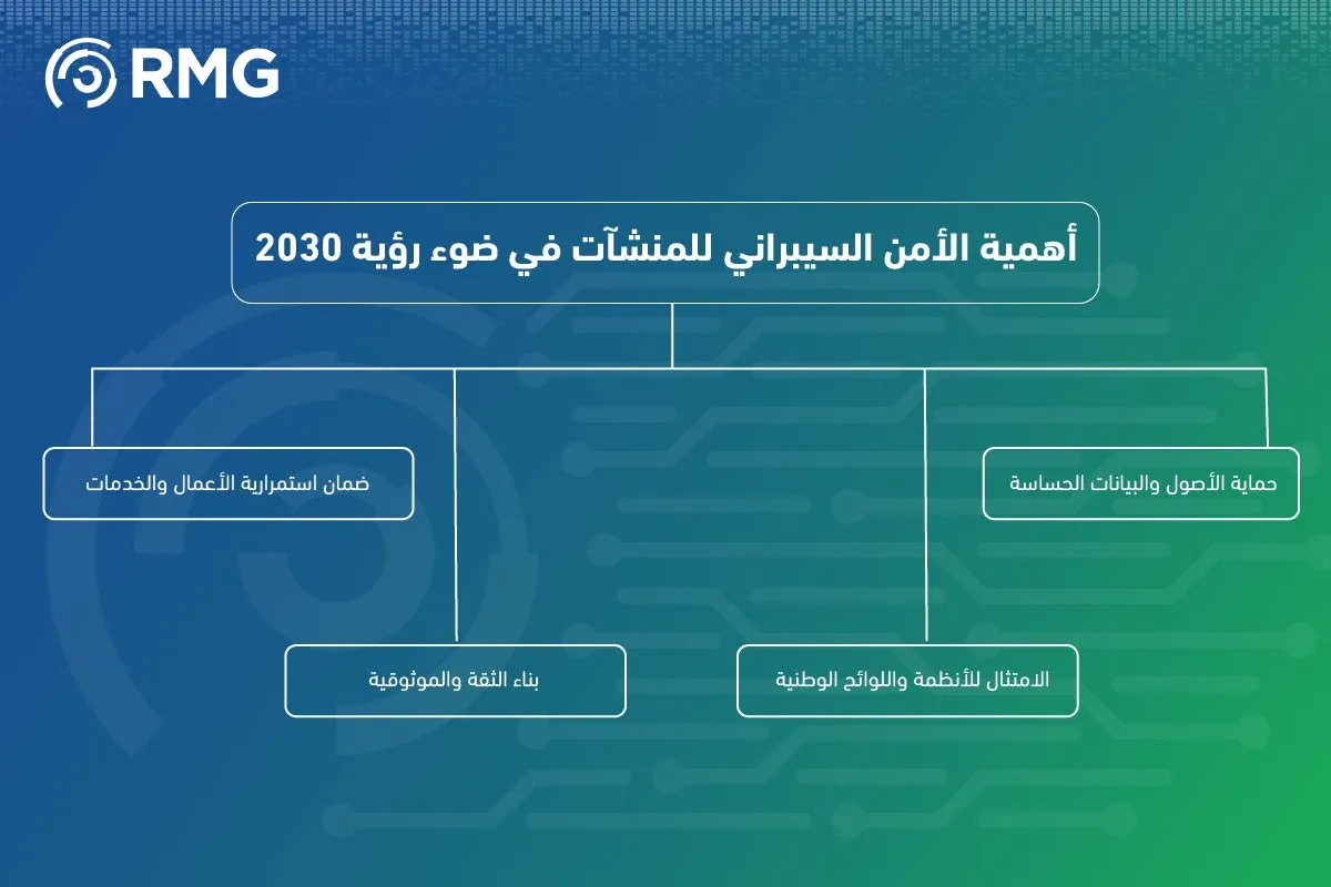 هل الأمن السيبراني ضرورة أم ترف 04 1