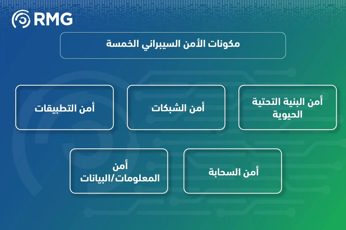 هل تعرف ما هو الأمن السيبراني؟ 04 1
