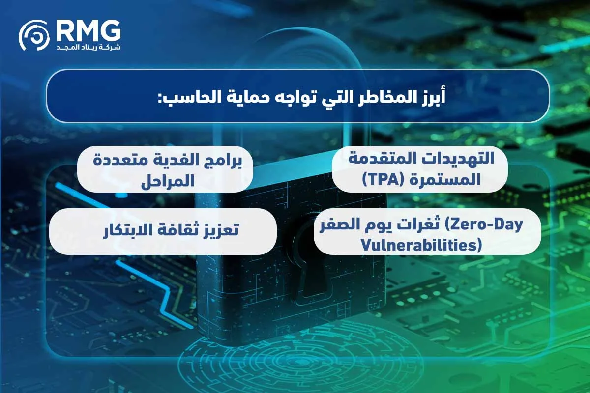 أهم وسيلة لحماية الحاسب 3 1