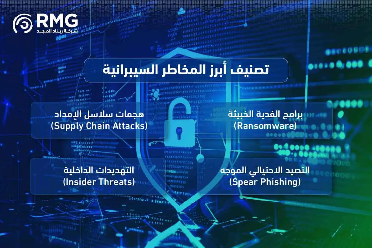 الامن السيبراني 04 1