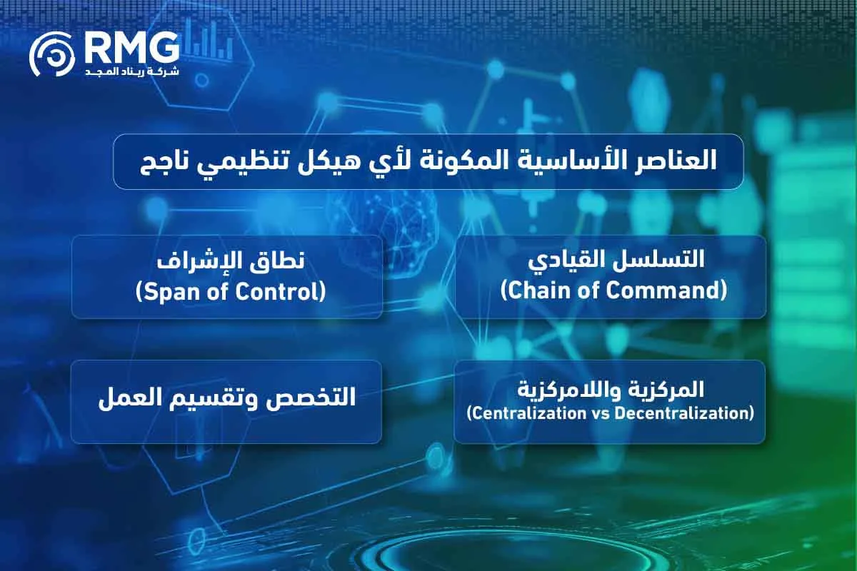 الهيكل التنظيمي 04 1