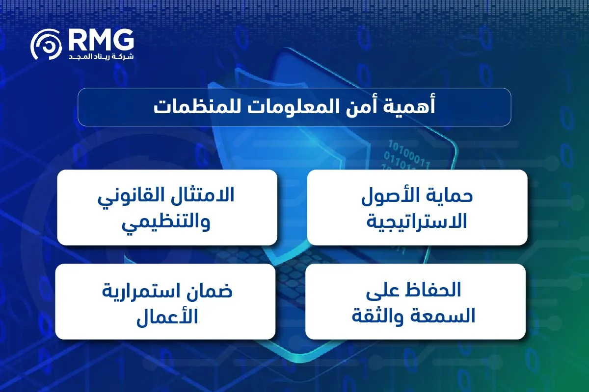 امن المعلومات 04 2