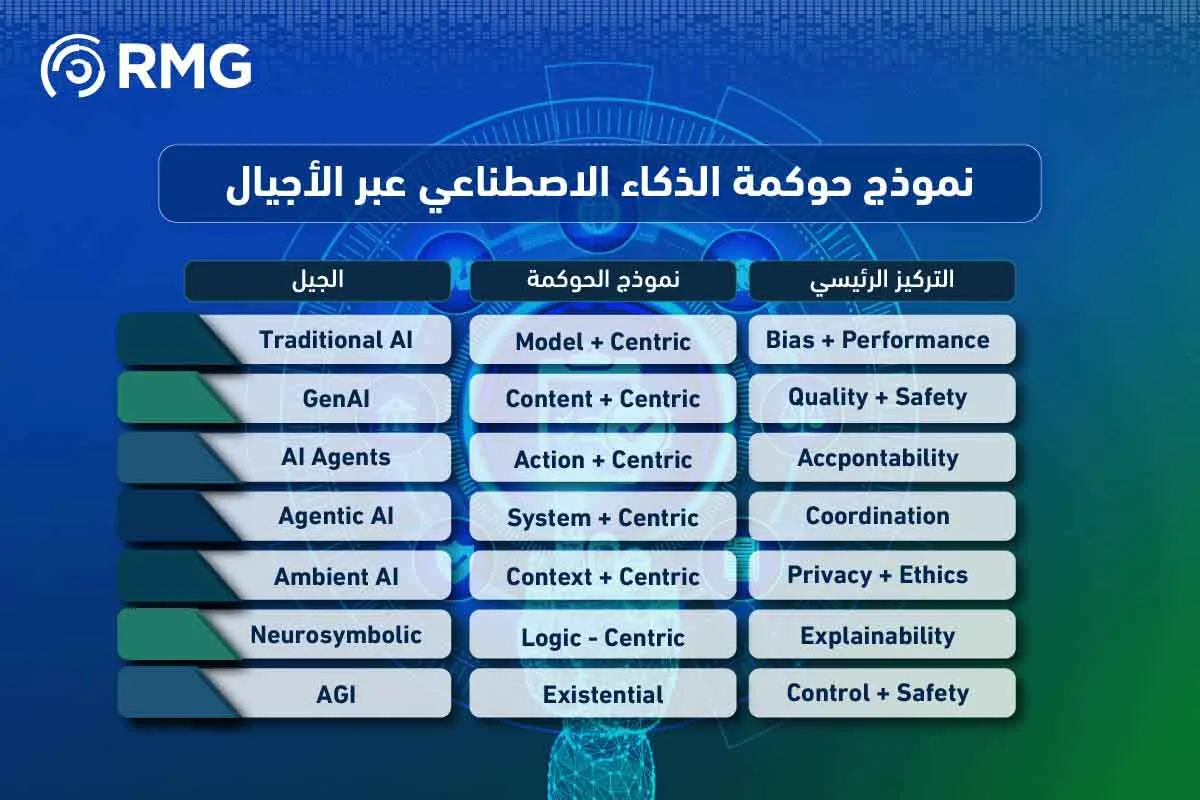 حوكمة الفجوة 07 1