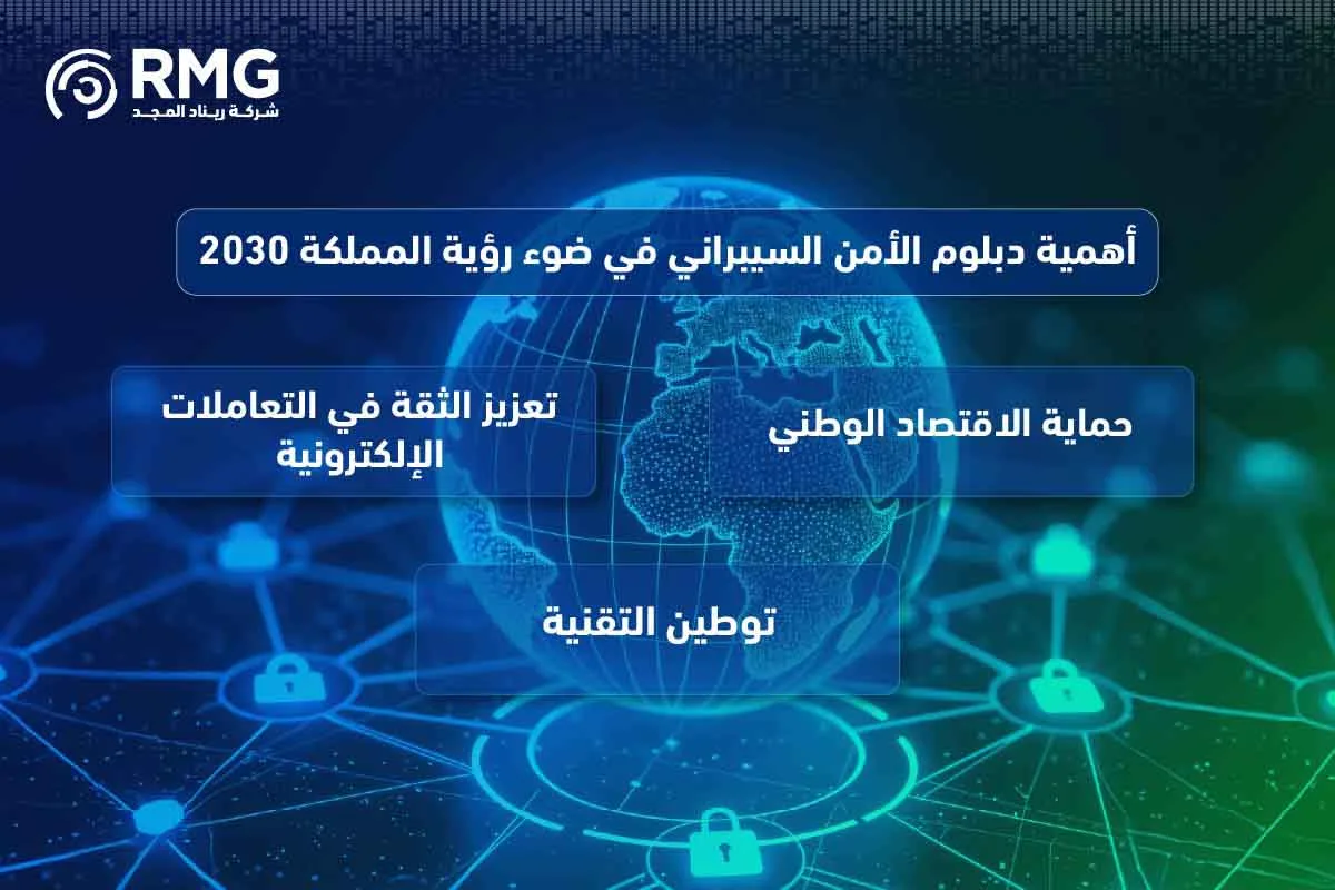 دبلوم الامن السيبراني 04 2