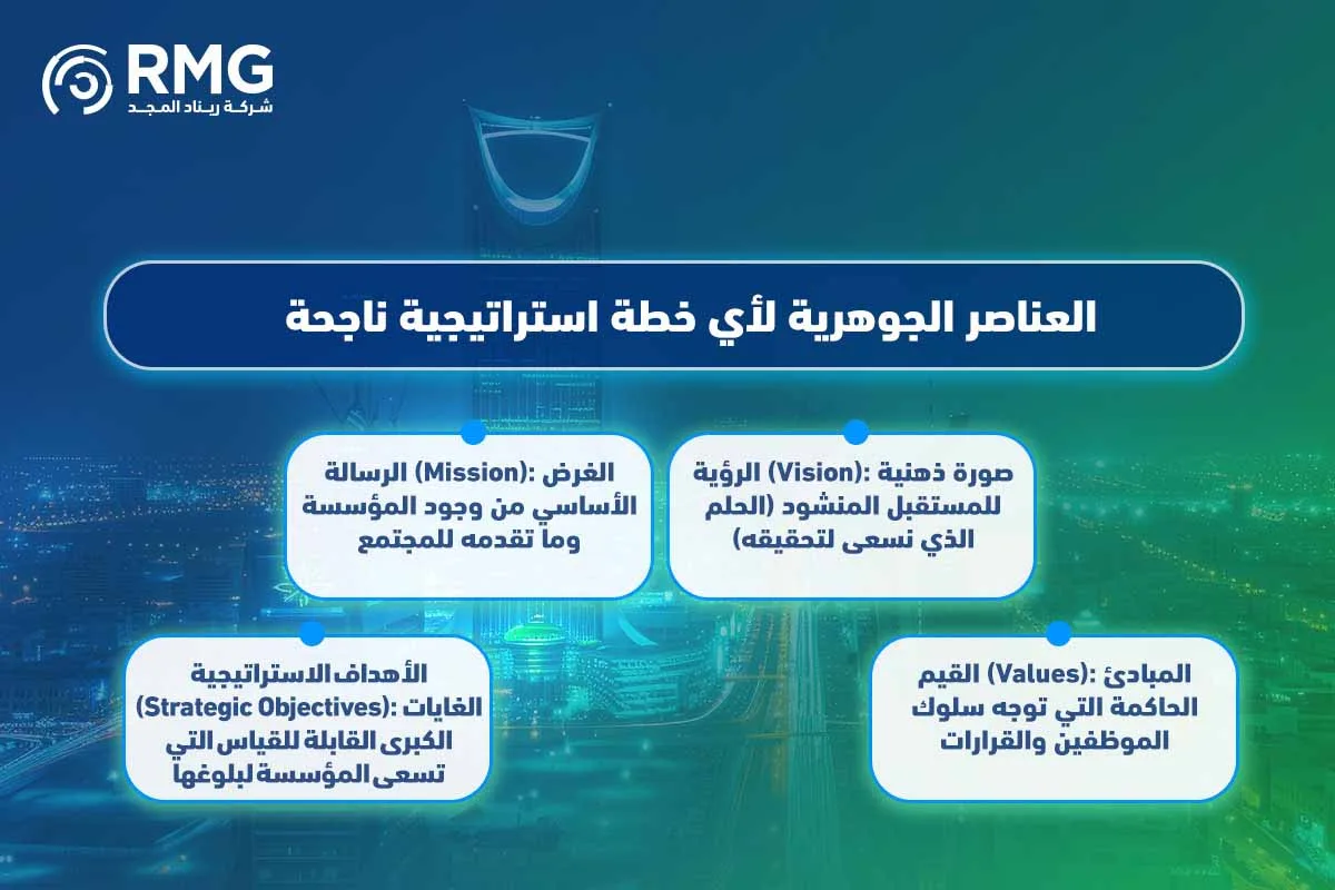 ما هو التخطيط الاستراتيجي 1 1