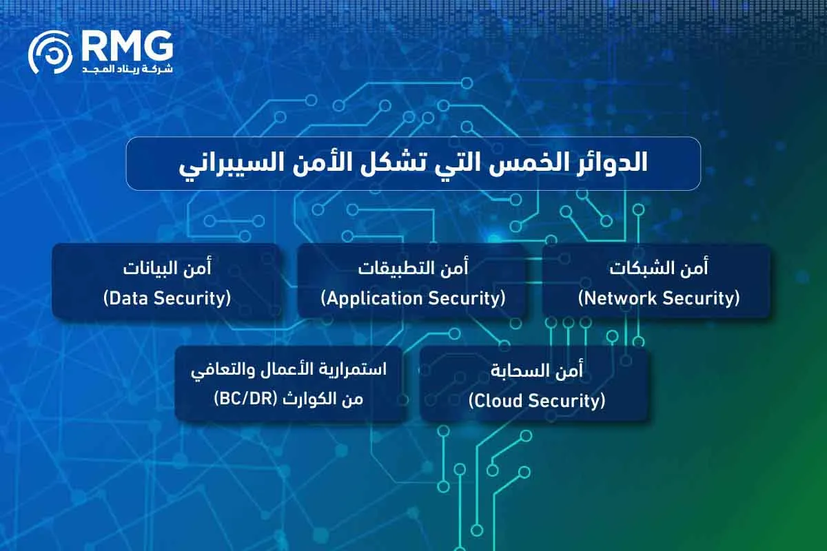 ماهو الامن السيبراني 04 2