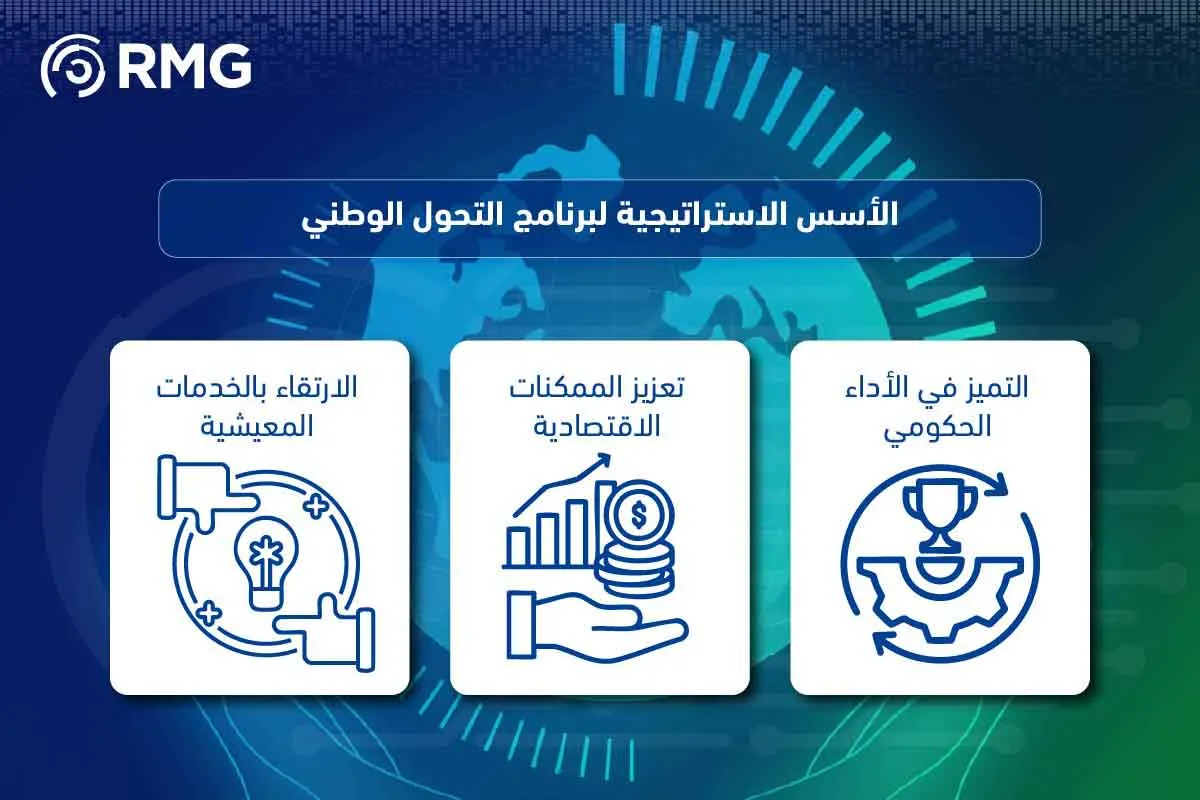 ماهو برنامج التحول الرقمي 04 1