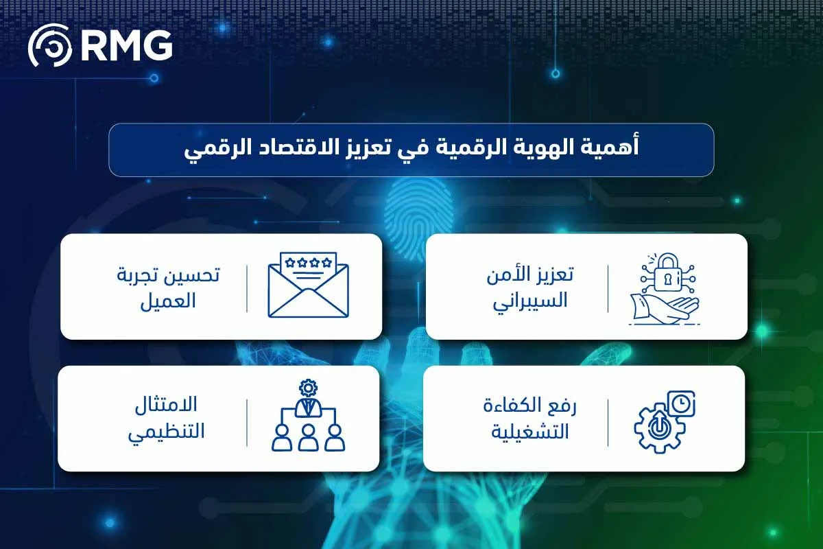 ماهي الهوية الرقمية 04 1