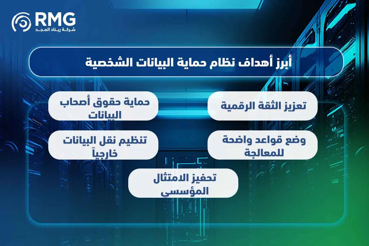 نظام حماية البيانات الشخصية 3 1