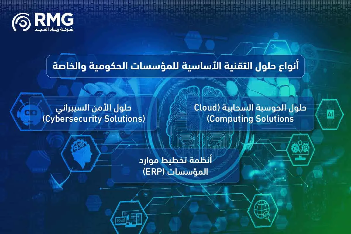 كيف تختار حلول التقنية 04 2