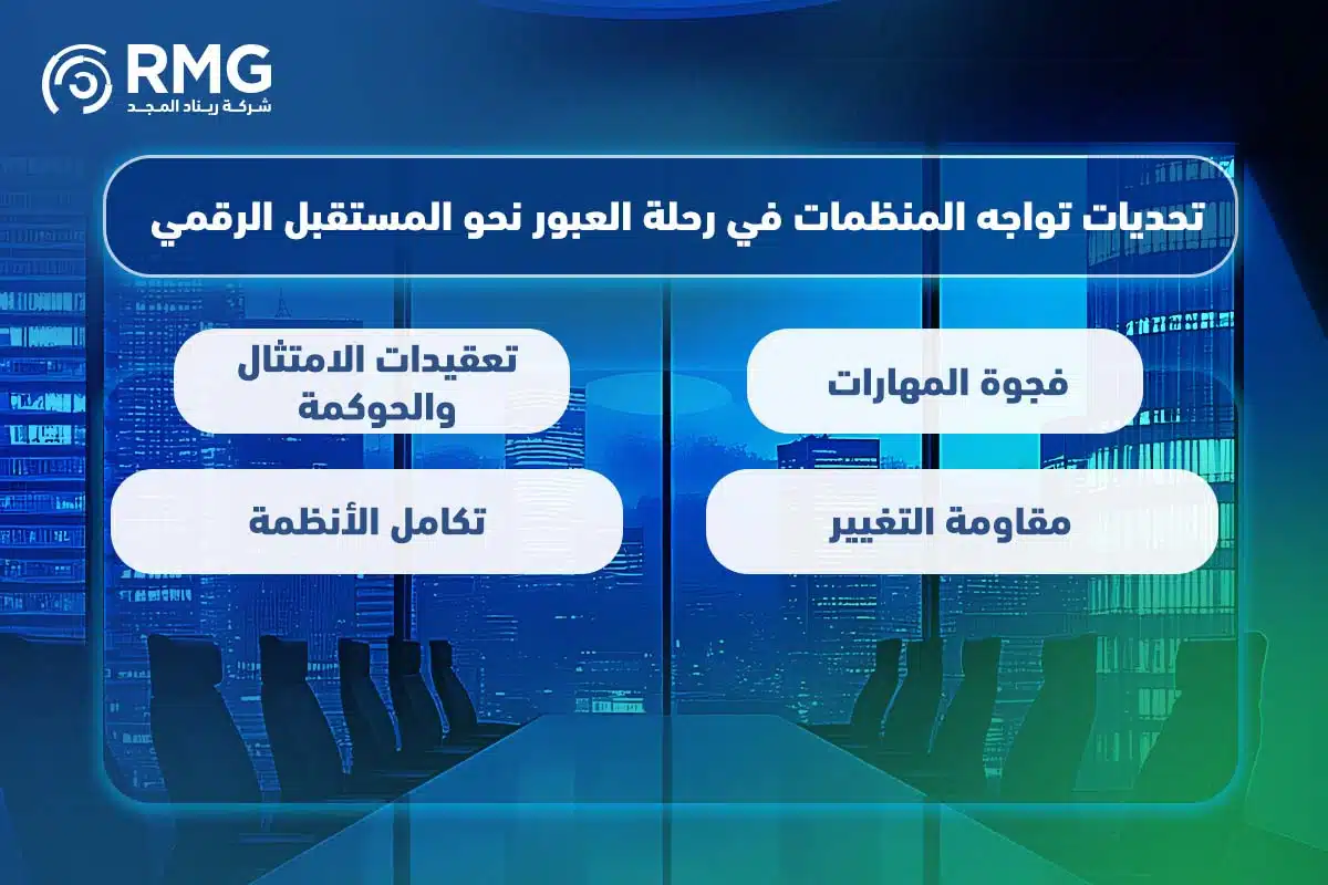 كيف تقود مؤسستك نحو المستقبل الرقمي وتضمن الاستدامة والريادة في عصر التغيير