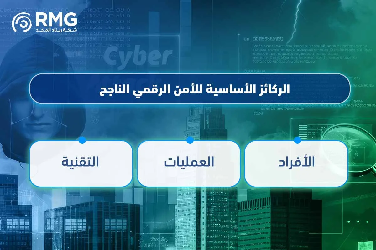 كيف يحمي الأمن الرقمي مستقبل مؤسستك من التهديدات المتزايدة 3 2