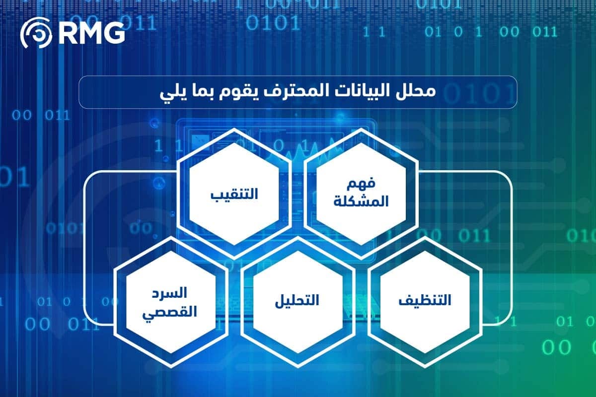 كيف يمكنك أن تصبح محلل بيانات محترف؟ دليلك الشامل لعام 2026 1 كيف يمكنك ان تصبح محللل بيانات محترف-04